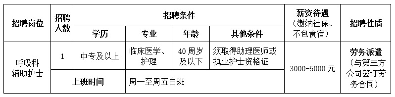 崗位表 崗位表
