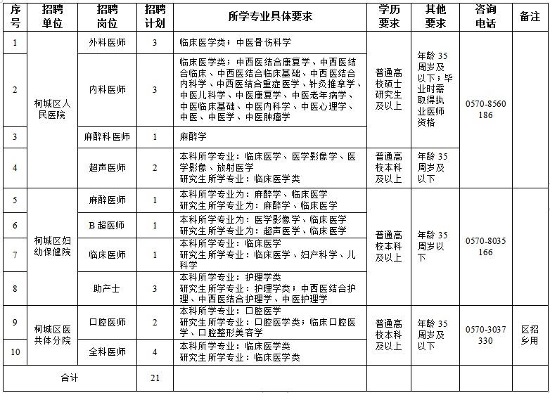 崗位表 崗位表
