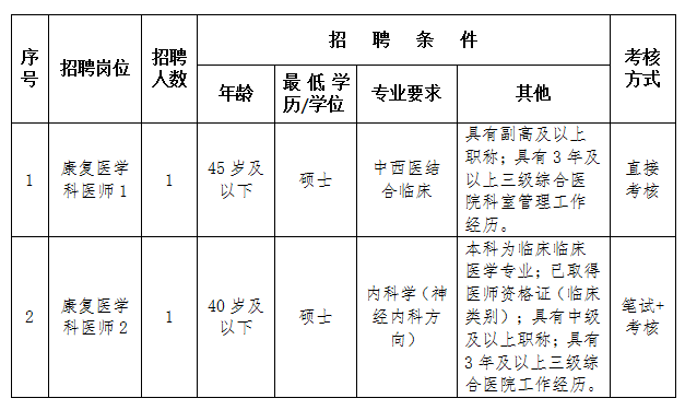 崗位表 崗位表
