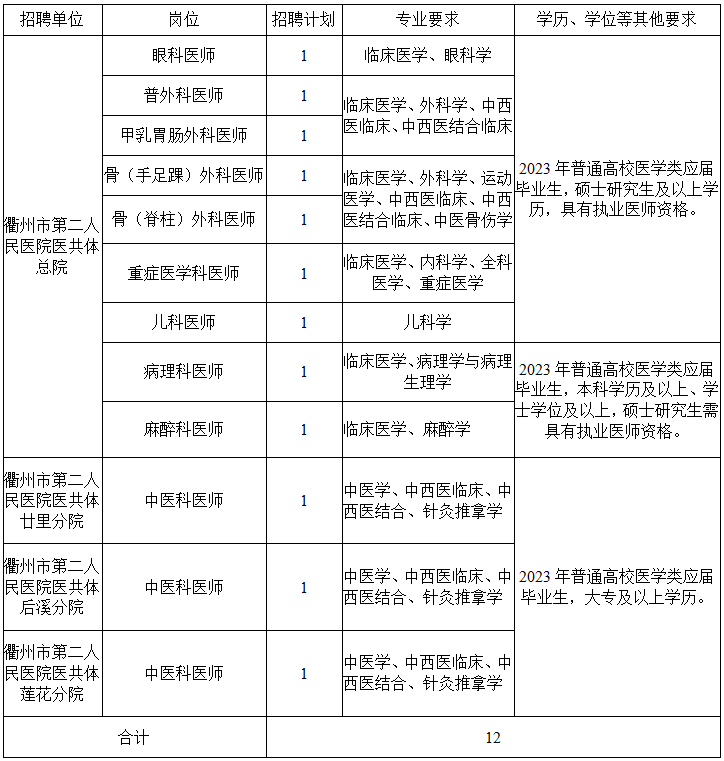 崗位表 崗位表