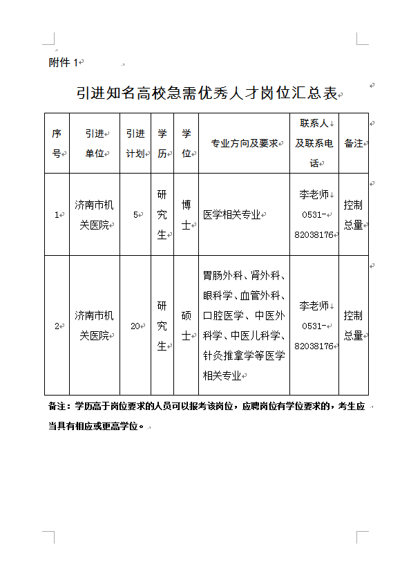 崗位表 崗位表