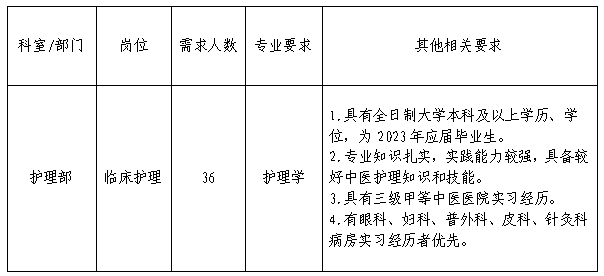 崗位表 崗位表