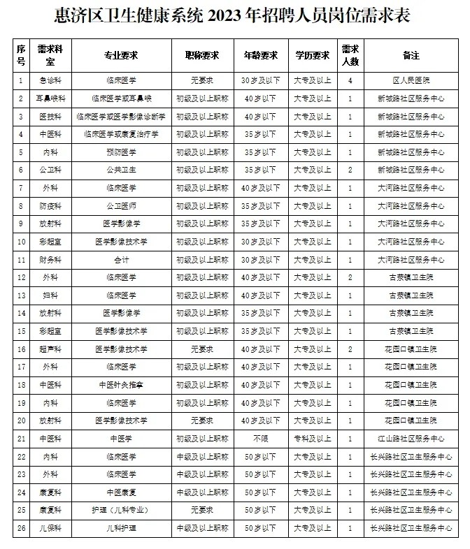 崗位表 崗位表