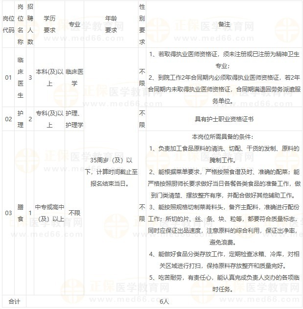 昆明市精神病院2023年4月招聘勞務(wù)派遣人員6名 昆明市精神病院2023年4月招聘勞務(wù)派遣人員6名