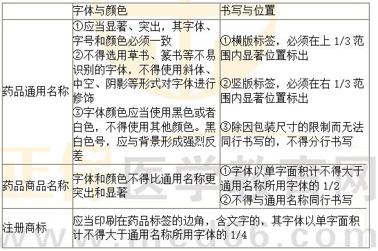 《法規(guī)》?？键c(diǎn)：藥品標(biāo)簽要求