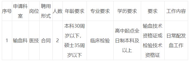 崗位表 崗位表
