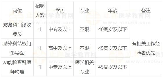崗位表 崗位表