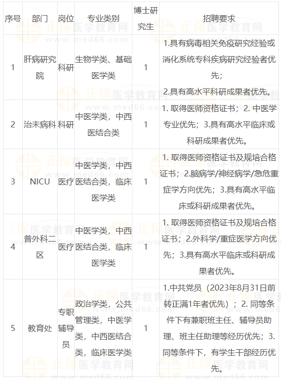 崗位表 崗位表