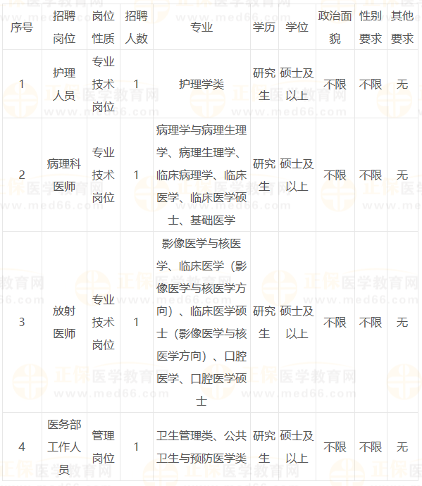 崗位表 崗位表