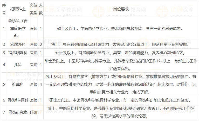 崗位表 崗位表
