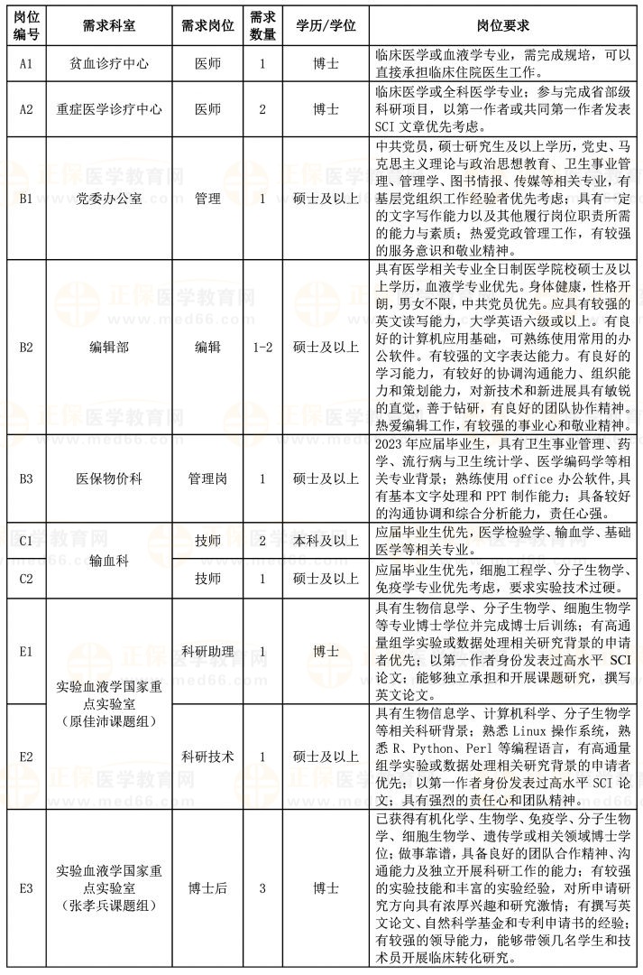 崗位表 崗位表