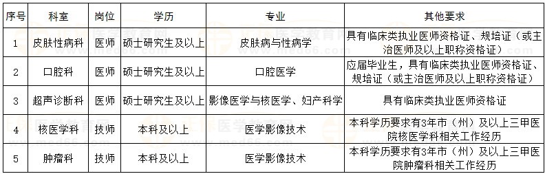崗位表 崗位表