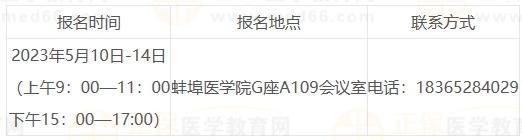 報名時間地點 報名時間地點