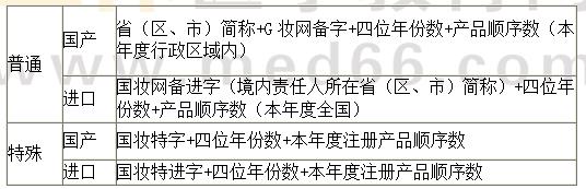 《法規(guī)》?？键c：化妝品批準文號