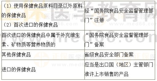 《法規(guī)》?？键c(diǎn)：保健食品的注冊(cè)與備案