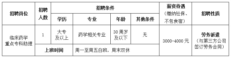 崗位表 崗位表