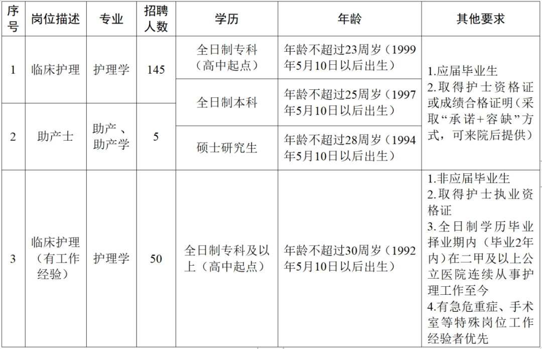 崗位表 崗位表