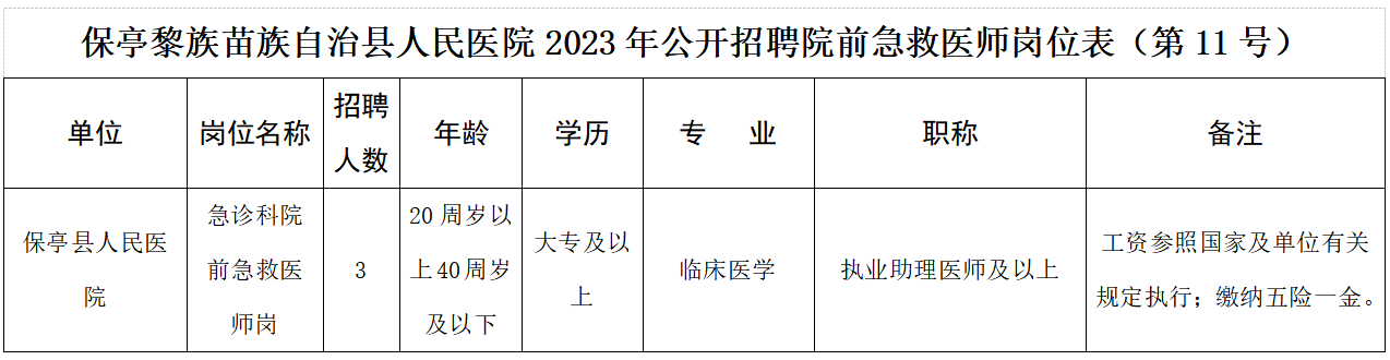 崗位表