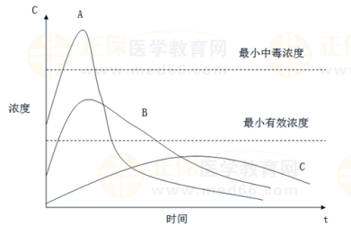 2023執(zhí)業(yè)藥師入學(xué)測試《藥一》基礎(chǔ)評測“重災(zāi)區(qū)”分析及提升建議