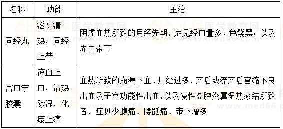固崩止血?jiǎng)?、安坤除煩?2023執(zhí)業(yè)藥師《中藥二》重要知識(shí)點(diǎn)打卡
