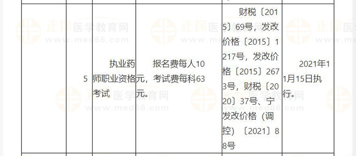 2023年寧夏回族自治區(qū)執(zhí)業(yè)藥師考試考務(wù)費(fèi)標(biāo)準(zhǔn)已公布！
