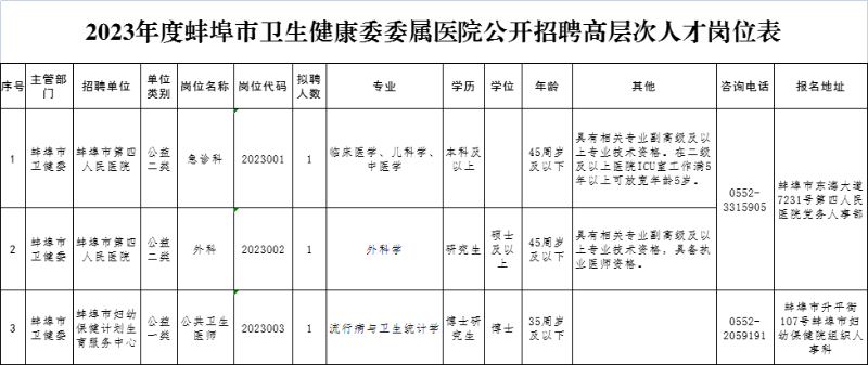 崗位表 崗位表