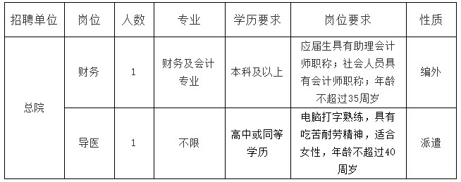 崗位表 崗位表