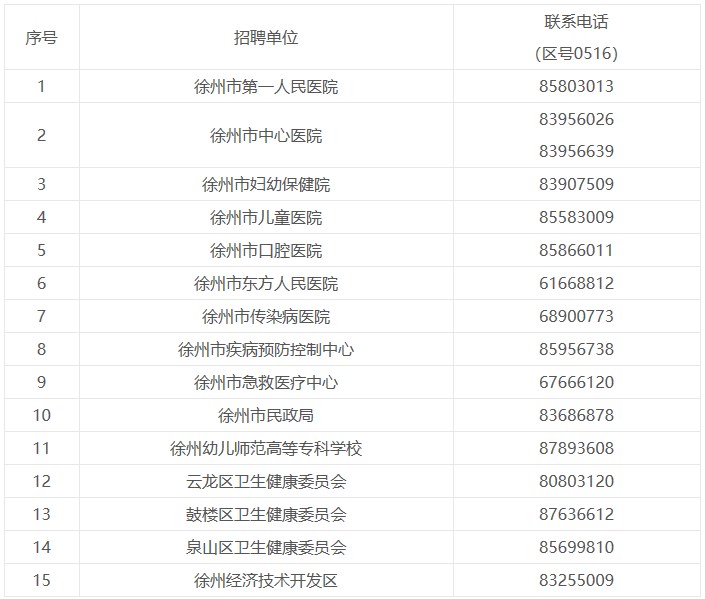 招聘電話 招聘電話