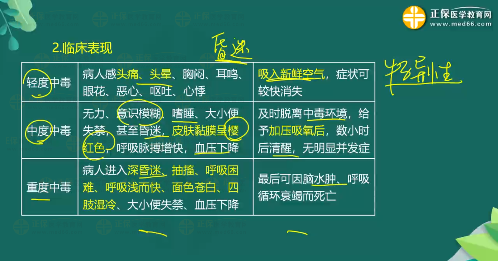 急性一氧化碳中毒、急性酒精中毒知識(shí)點(diǎn)-1