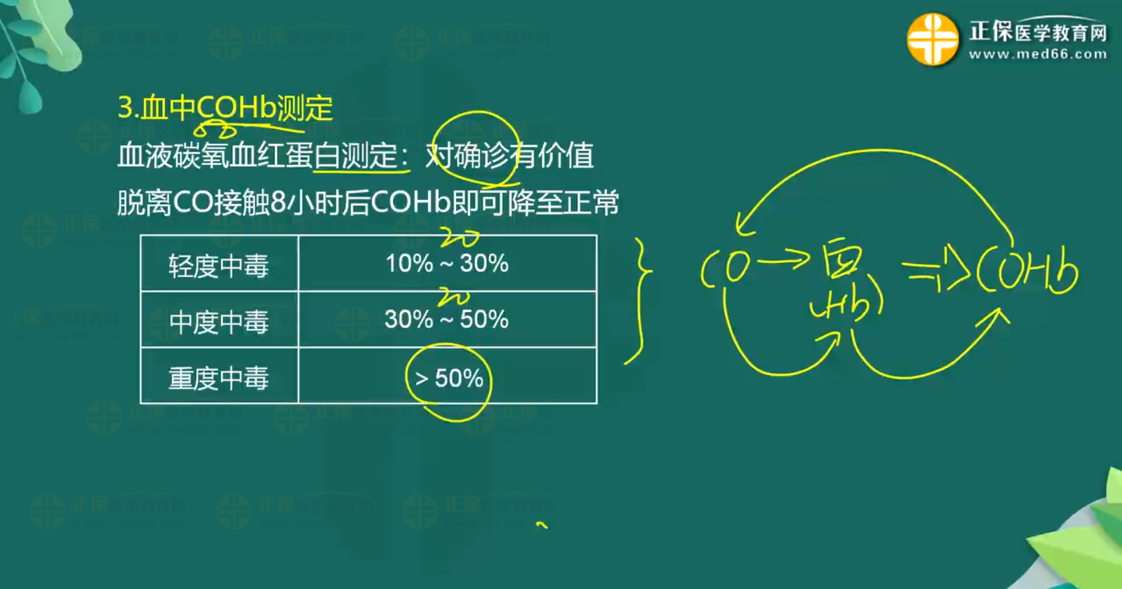 急性一氧化碳中毒、急性酒精中毒知識(shí)點(diǎn)-2