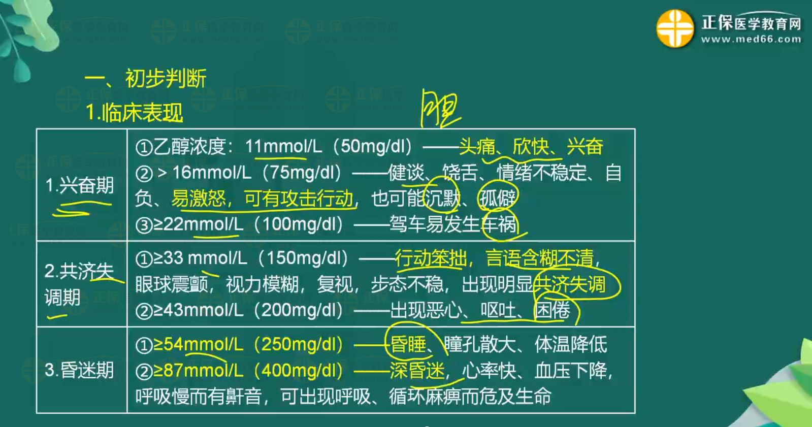 急性一氧化碳中毒、急性酒精中毒知識(shí)點(diǎn)-3