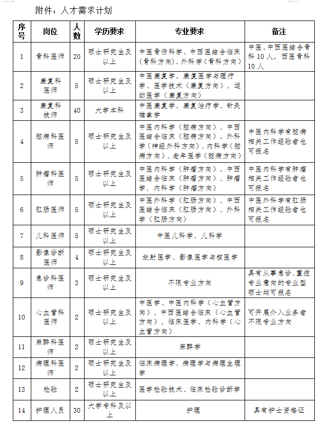崗位表 崗位表