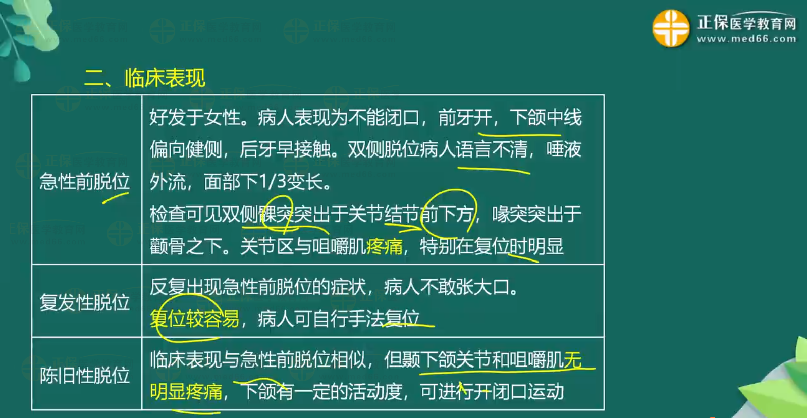 關(guān)節(jié)脫位-顳下頜關(guān)節(jié)脫位、肩關(guān)節(jié)脫位知識點總結(jié)-1