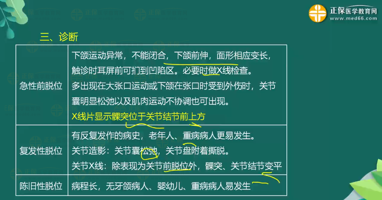 關(guān)節(jié)脫位-顳下頜關(guān)節(jié)脫位、肩關(guān)節(jié)脫位知識點總結(jié)-2