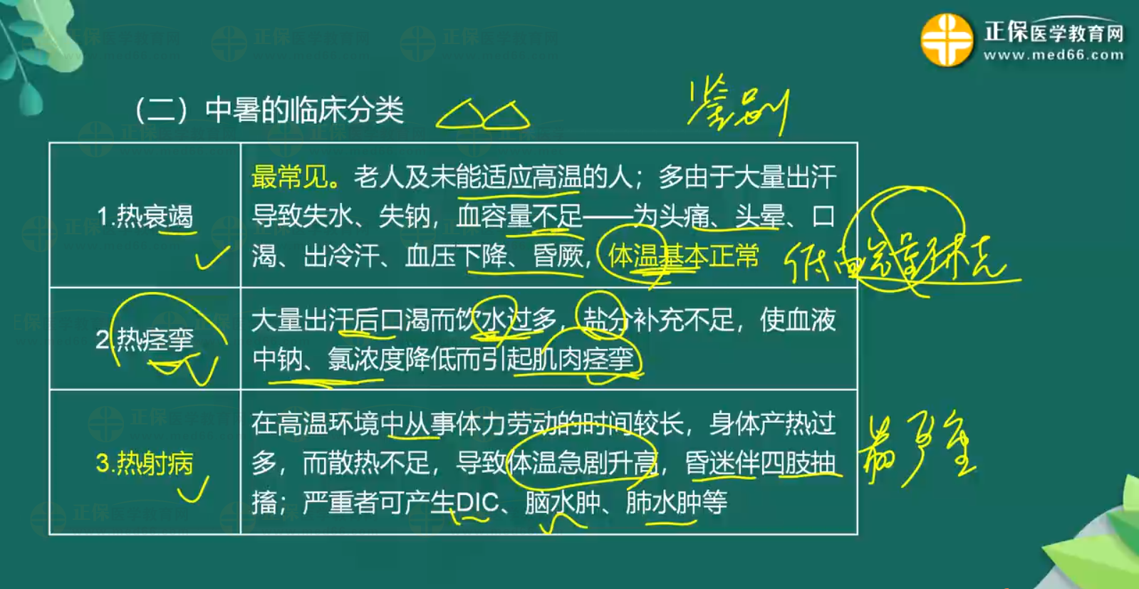 意外-中暑、淹溺知識點-1