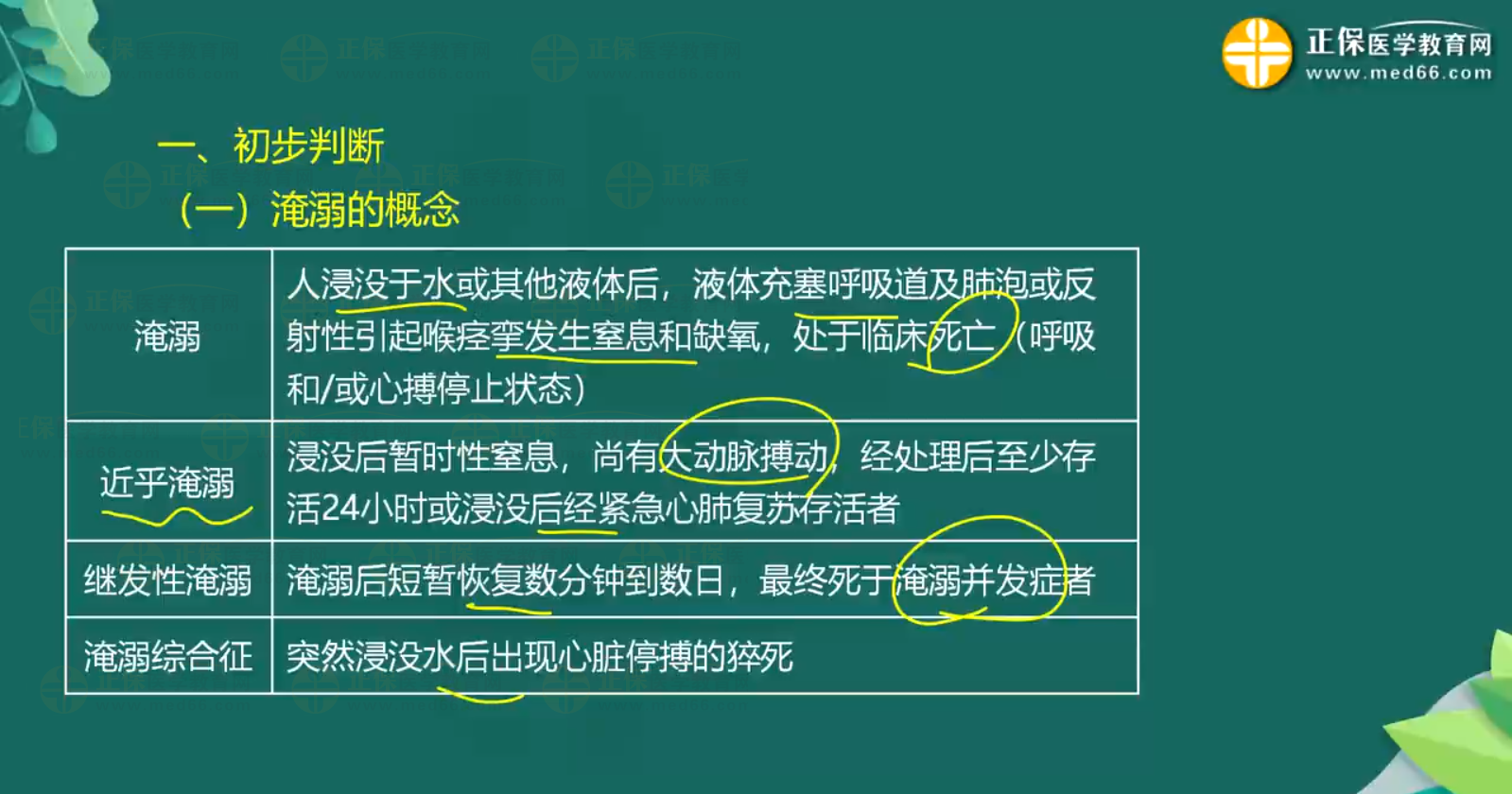意外-中暑、淹溺知識點-2