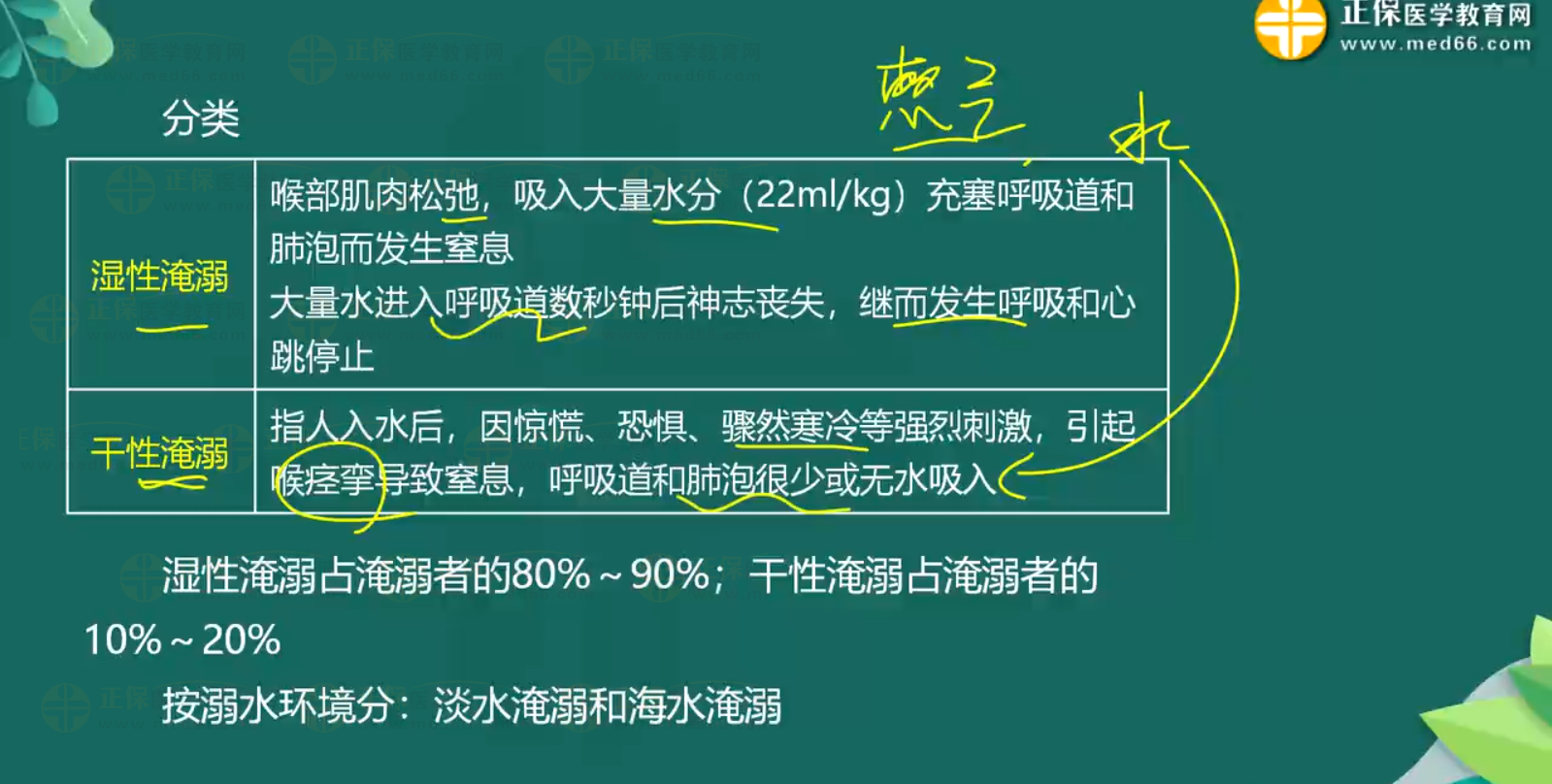 意外-中暑、淹溺知識點-3
