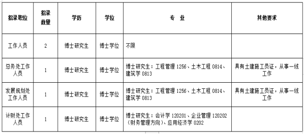 崗位表 崗位表