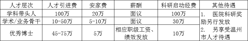 待遇標準