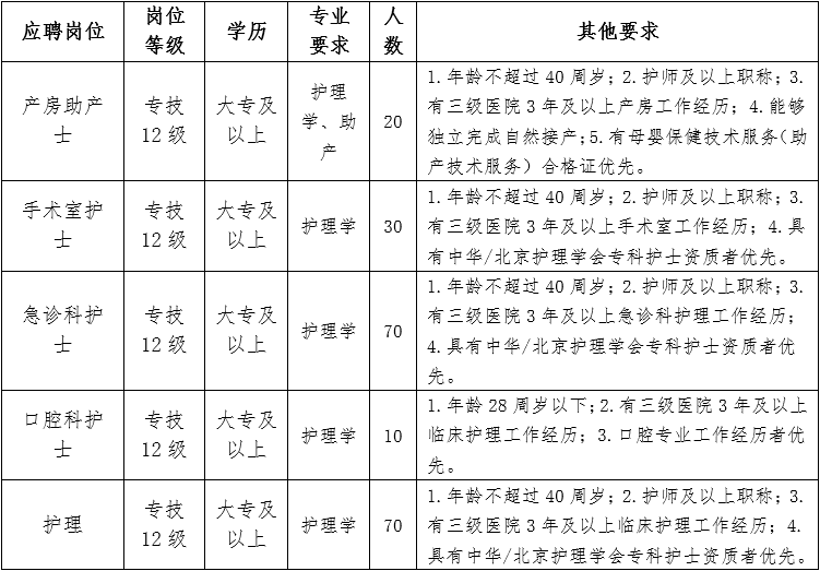 崗位表 崗位表