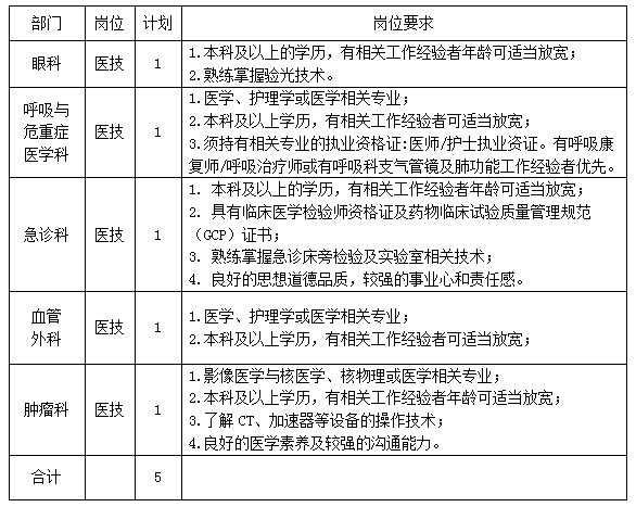崗位表 崗位表