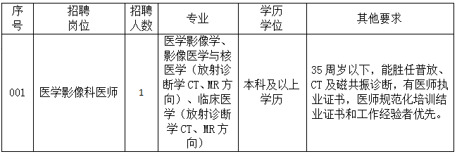 崗位表 崗位表