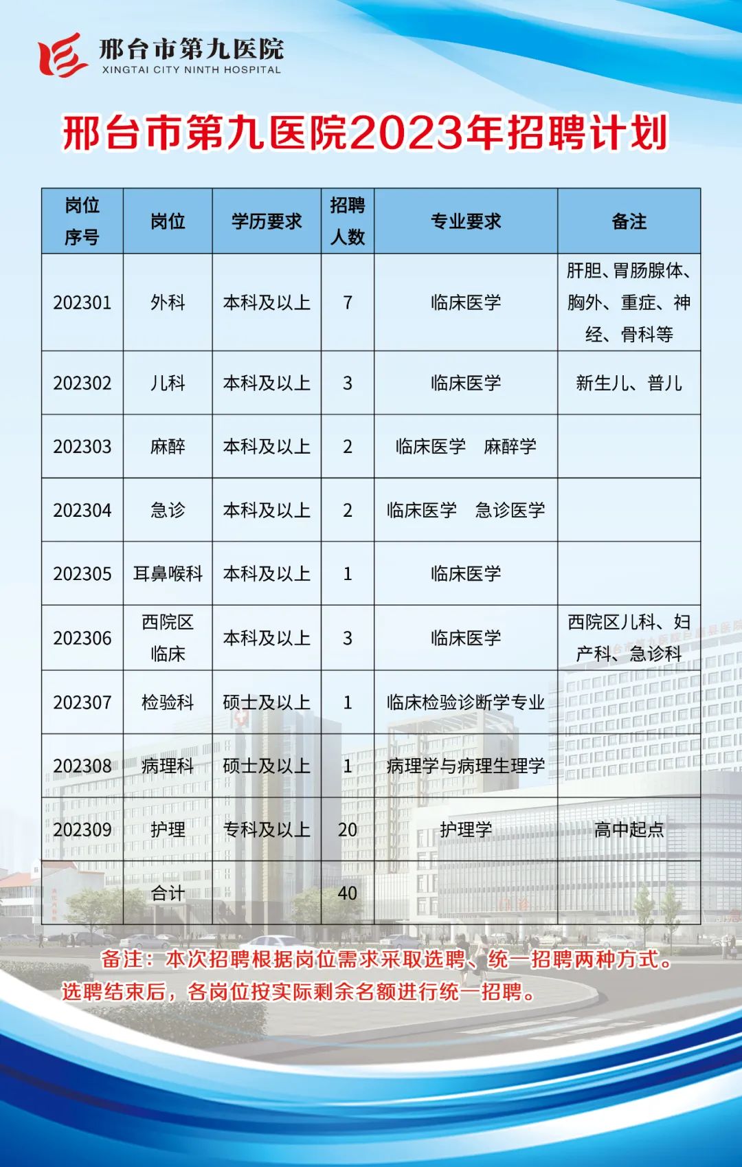 崗位表 崗位表