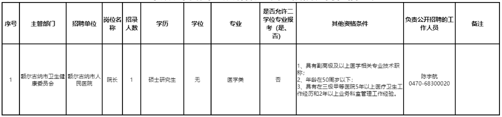 崗位表 崗位表