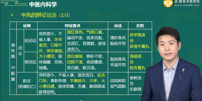 中風的辨證論治1