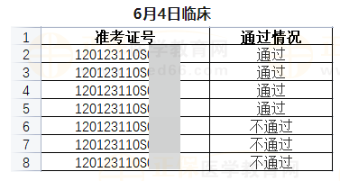 武清區(qū)6月4日醫(yī)師資格實(shí)踐技能考試成績公示-1