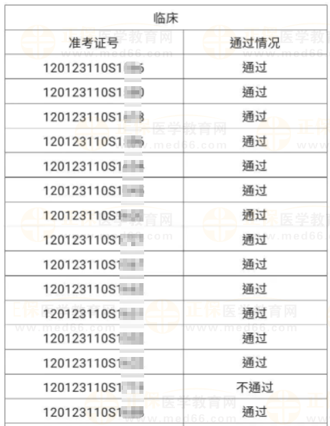 河北區(qū)6月4、5日醫(yī)師資格實踐技能考試成績公示-2