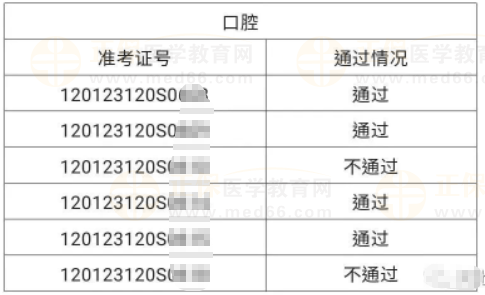 河北區(qū)6月4、5日醫(yī)師資格實踐技能考試成績公示-4