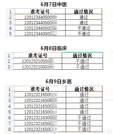 武清區(qū)6月7日、6月8日、6月9日醫(yī)師資格實(shí)踐技能考試成績(jī)公示-2