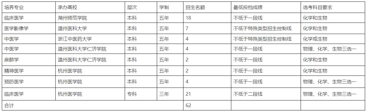 崗位表